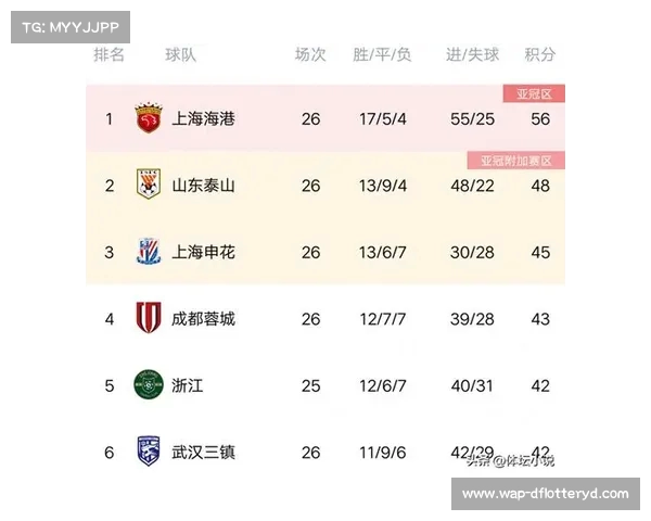 中超联赛最新积分榜揭晓 热门球队争夺激烈,排名变化引人关注 中超联赛最新积分榜揭晓 热门球队争夺激烈,排名变化引人关注