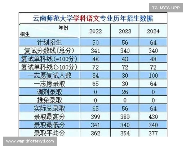 云南师范大学校园足球录取分数分析与招生政策解读 云南师范大学校园足球录取分数分析与招生政策解读