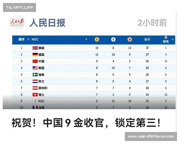 北京冬奥会奖牌获得者分析及总奖牌榜排名解读 北京冬奥会奖牌获得者分析及总奖牌榜排名解读