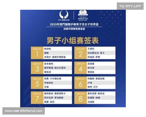 2025世俱杯首届新赛制抽签结果揭晓各组对阵详情解析 2025世俱杯首届新赛制抽签结果揭晓各组对阵详情解析