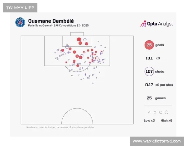 2025年五大联赛射手榜登贝莱领先姆巴佩紧随其后萨拉赫位列第三 2025年五大联赛射手榜登贝莱领先姆巴佩紧随其后萨拉赫位列第三