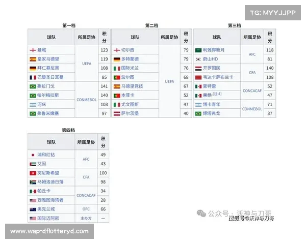 2025年世俱杯参赛规则及资格获取方式全面解析 2025年世俱杯参赛规则及资格获取方式全面解析